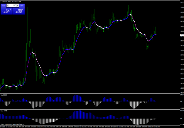 Fisher System für MetaTrader 4