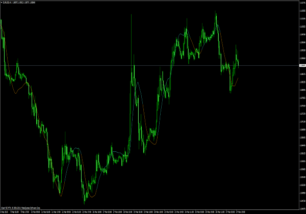 MetaTrader için Kalman Filtresi 4