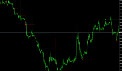 LeMan Signal Indikator für MT4 Plattform