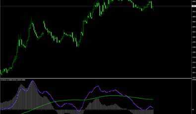 MACD OMT4 szillator für Forex Traders