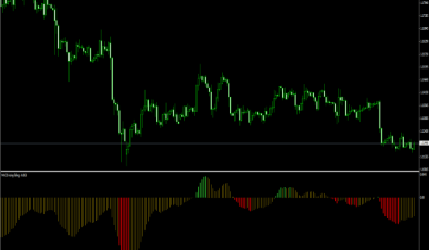 MACD Rising Falling Indikator für MetaTrader 4