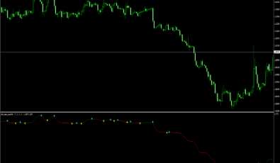 PFD Snake MT4 Trend Indikator