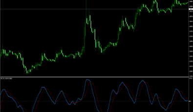 RSX MA MT4 Indikator