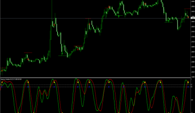 Spearman Korrelation Handelssignale für Forex
