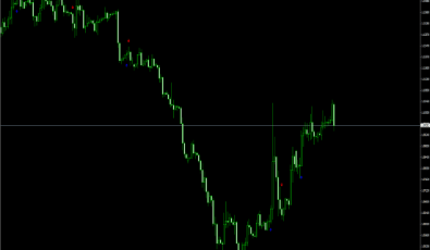 Trend Master MT4 Indikator