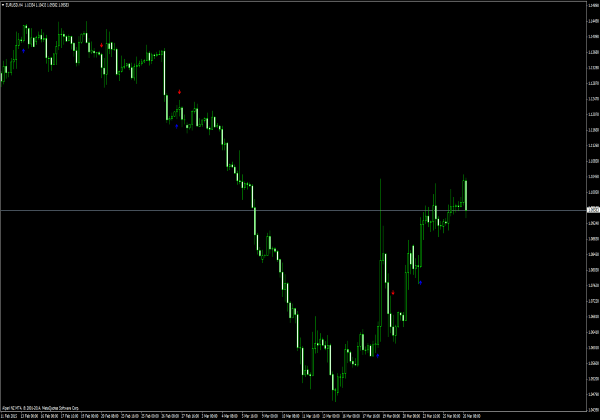 Indicador Trend Master MT4