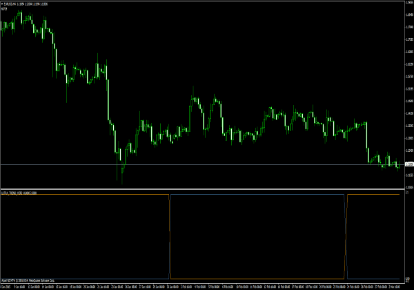 Ultra Trend V2 indicator for MetaTrader 4