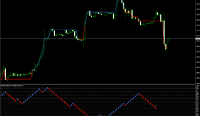 AG Renko Indikatoren für MetaTrader 4