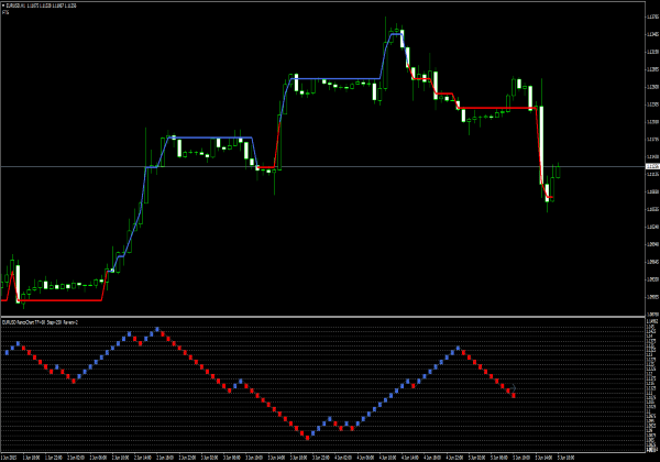 شاخص های AG Renko برای MetaTrader 4