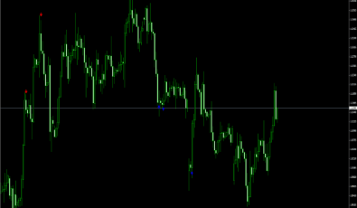 Extreme RSI Handelssignale für MetaTrader 4
