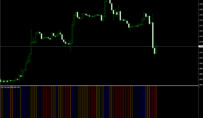 Forex Turbo Scalper für MetaTrader 4