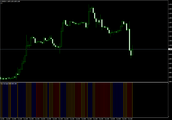 فارکس توربو اسکالپر برای MetaTrader 4