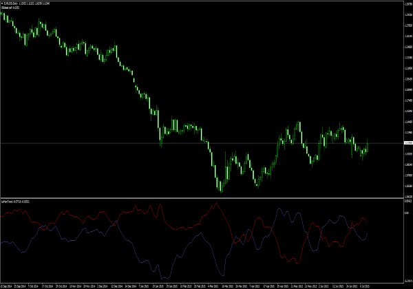 Chỉ báo LeMan Trend cho MetaTrader 4