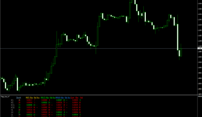 Magic Vision Indikator fürMetaTrader 4