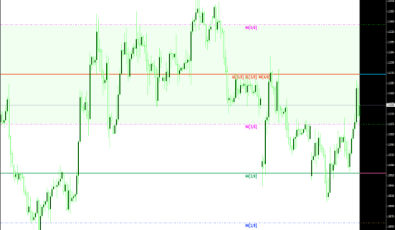 Murrey - alle Zeitfenster für MetaTrader 4