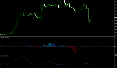 Sentiment Indikatoren for Forex Trading