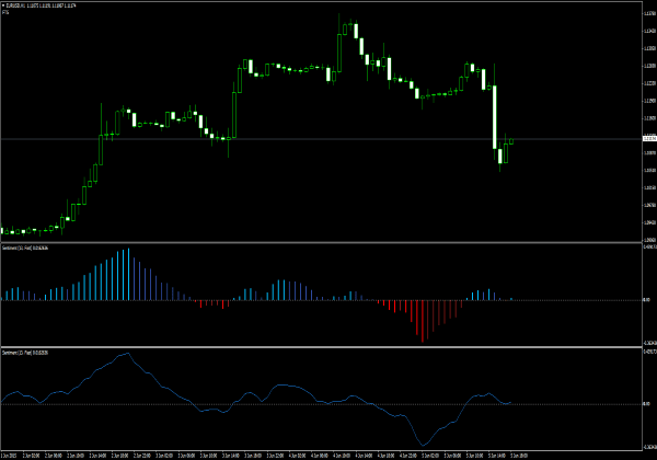 Indicadores de Sentimento para Forex Trading