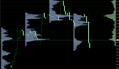 TPO Indikatoren für MT4 Plattform