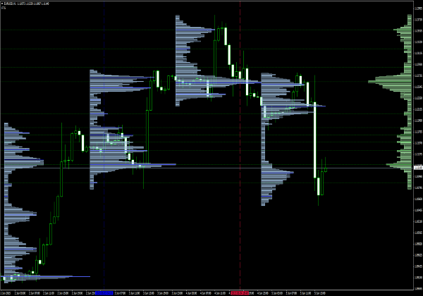 TPO Indicators for MT4 Platform