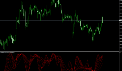 Stochastic X8 Oszillator für MetaTrader 4