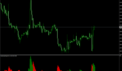 Absolute Strength Histogram für MetaTrader 4