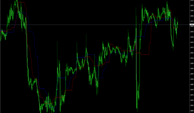 Chande Kroll Stop v1 für MT4