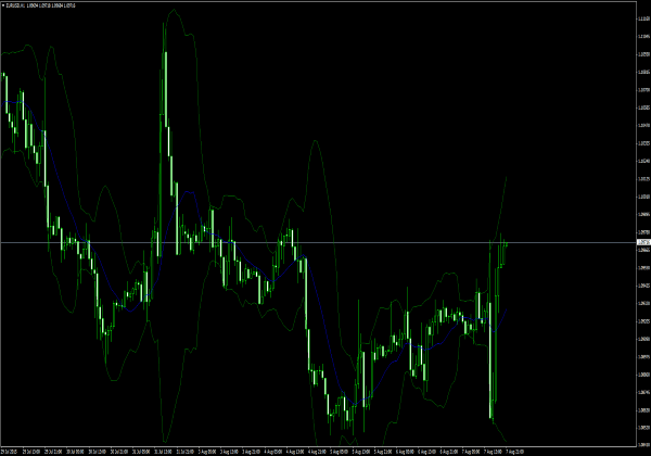 i-BBwithFractdev indicator for MT4