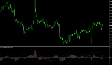 MACD & Volumen für MT4