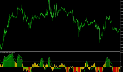QQE Histogramm für MetaTrader 4