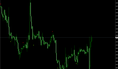 Stochastic Signal für MetaTrader 4