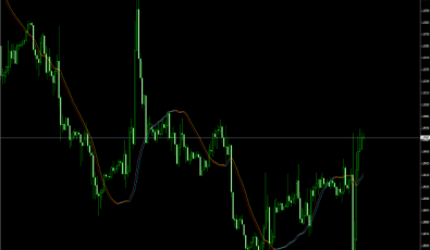Trigger Lines für MetaTrader 4