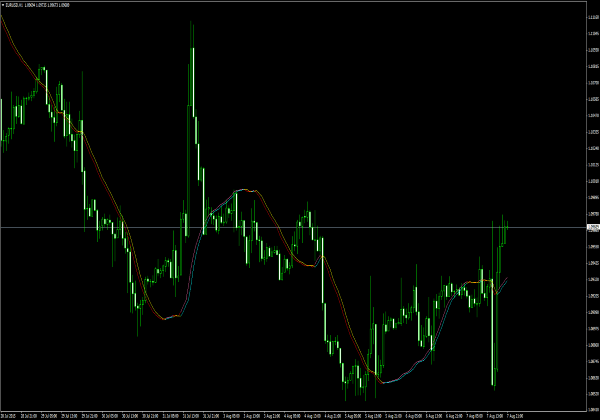 Linhas de gatilho para MetaTrader 4