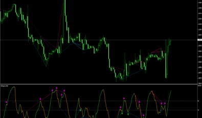 Wildhog Indikator für MT4