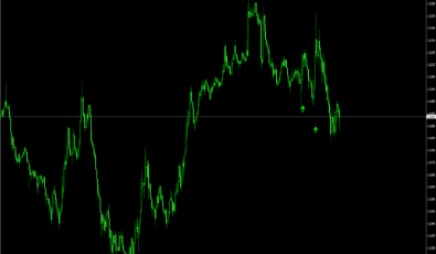 Alpha Trend Spotter für Binäre Optionen