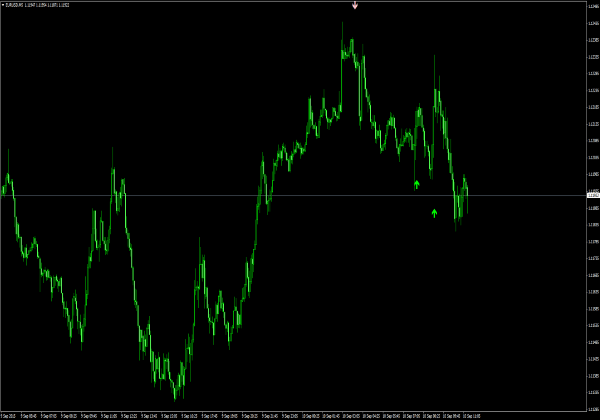 Alpha Trend Spotter สําหรับตัวเลือกไบนารี