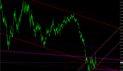 Auto Trendlinien & Trendkanal Indikator für MetaTrader 4