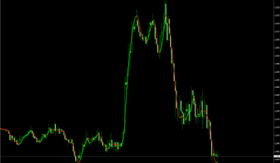 Babon Slope Indikator für MetaTrader
