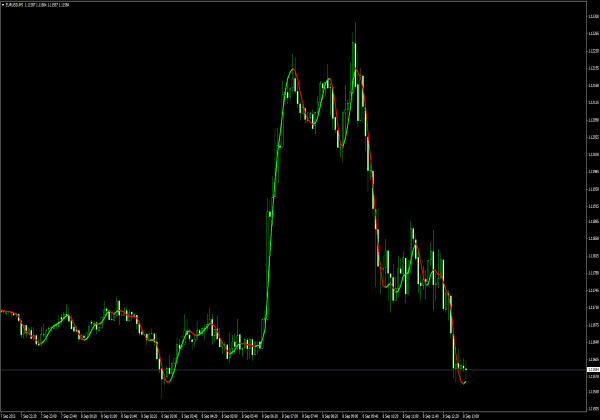 Индикатор Наклон Бабона для MetaTrader