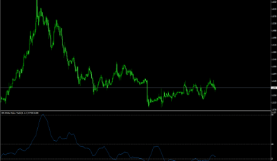 CDR Volatility für MetaTrader 4