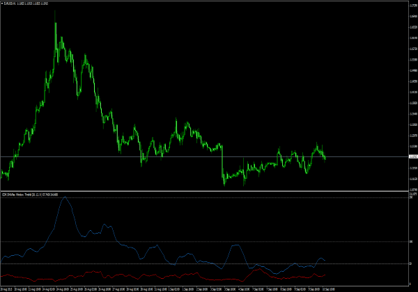 ความผันผวนของ CDR สําหรับ MetaTrader 4