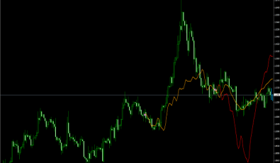 CTG Structure x für MetaTrader 4