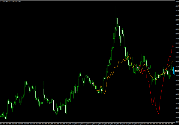 MetaTrader için CTG Yapısı x 4