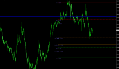 Pivot Punkte Indikator für MetaTrader 4