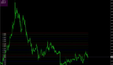 Prime Levels für MetaTrader