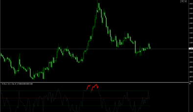 THV RSI Oszillator für MetaTrader 4