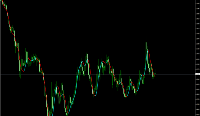 ZWinner Indikator für MT4 Plattform