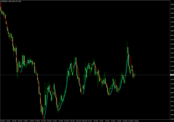 Indicatore ZWinner per la piattaforma MT4