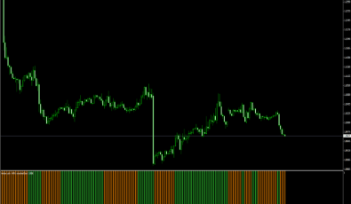 HMA smoothed für MetaTrader 4 Plattform