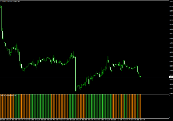 HMA smoothed für MetaTrader 4 แท่น