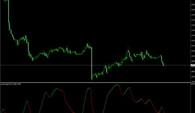 Jurik Trend Strength für MT4 PLattform